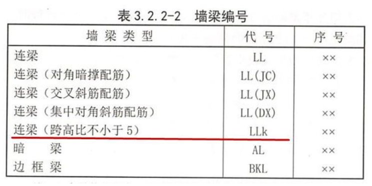 llk代表什么意思？ llk在什么图上？
