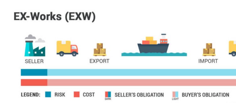 exw什么意思？工厂交货？