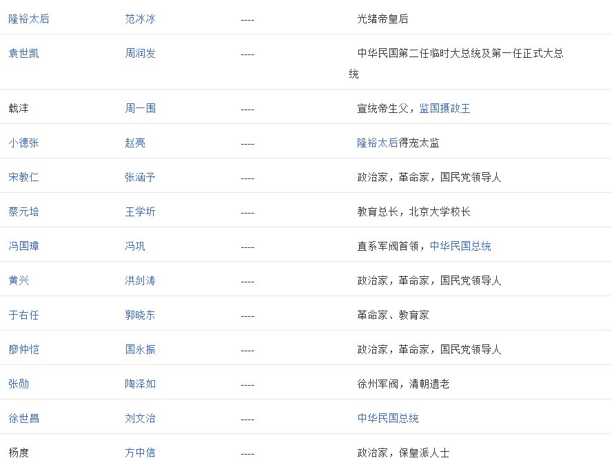 《建党伟业》演员表