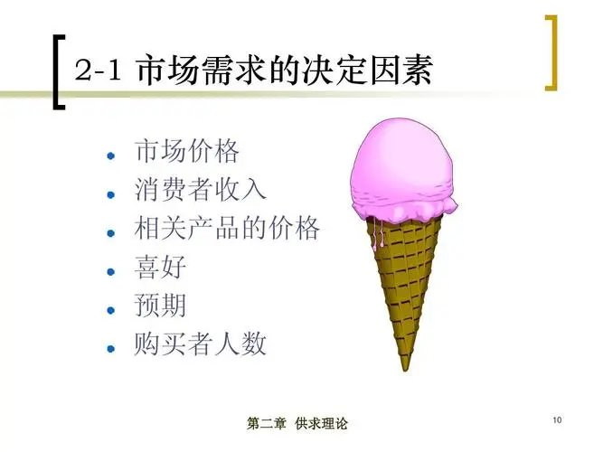 影响供求的因素包括