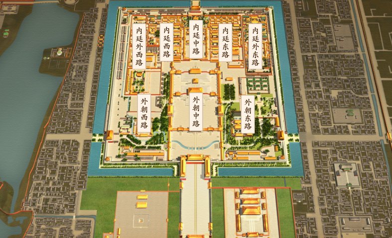 故宫博物院的简单标准平面图