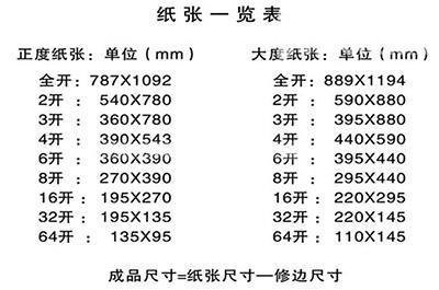 8开纸尺寸是多大？