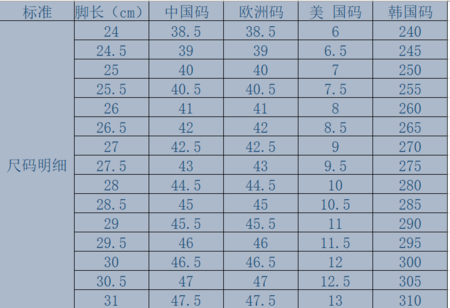 鞋子上写着235，是多大的码？