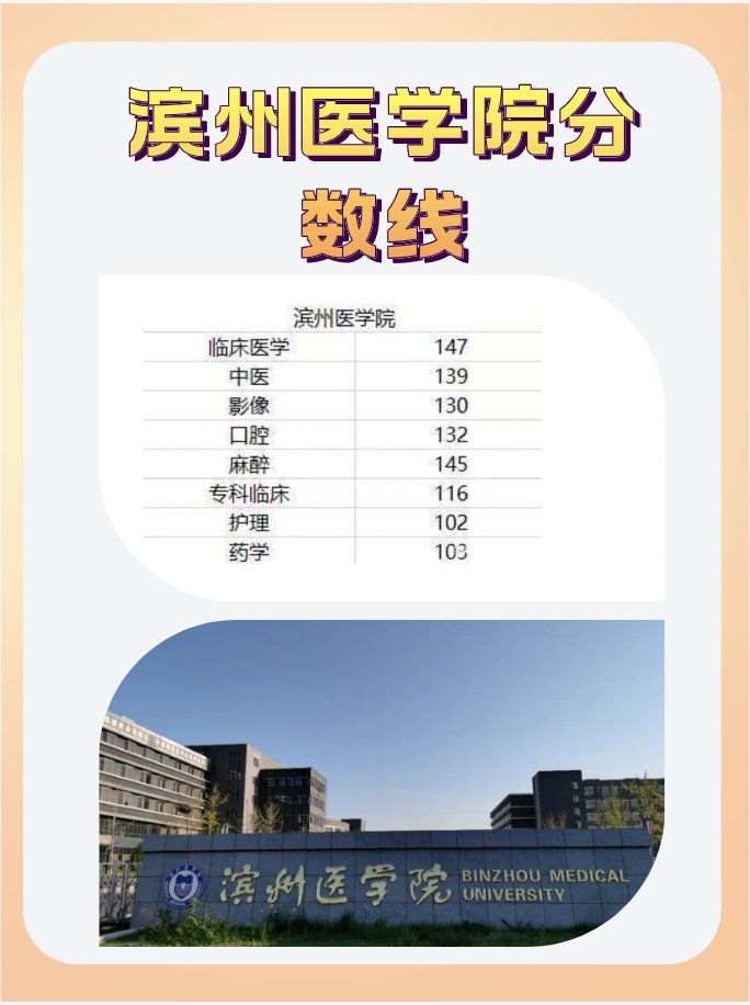 滨州医学院分数线