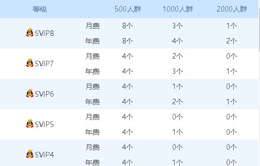 qq群怎么创建1000人？