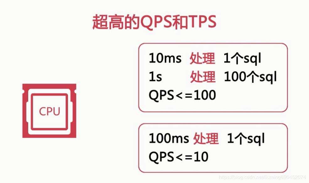什么是QPS？
