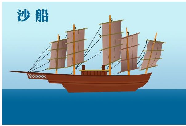 见风使舵的意思解释