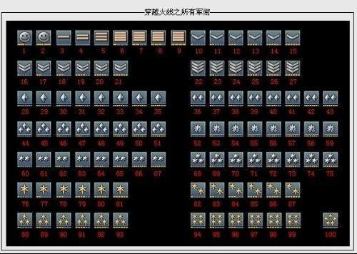 谁有CF上士6登记的图片？