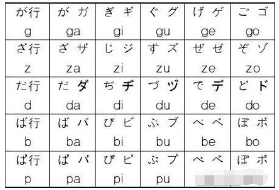 日语的晚安怎么用日语说呀?