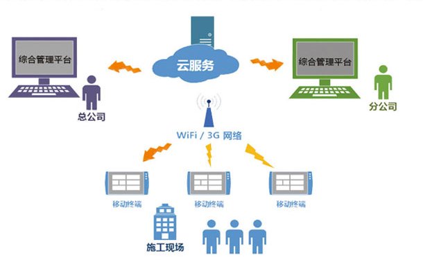 cecs是什么标准？