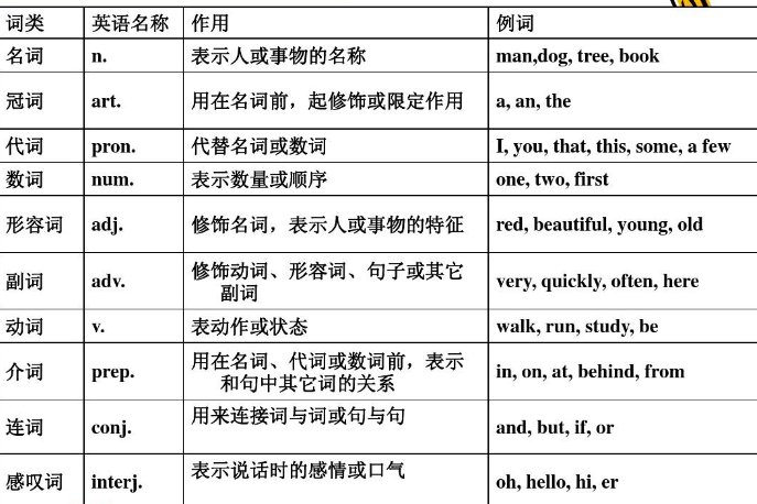 adv.是什么意思？