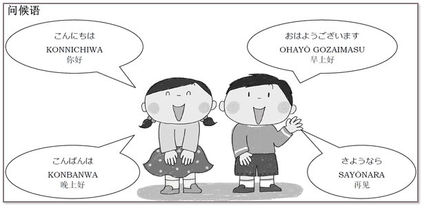 日语“你好”怎么说？