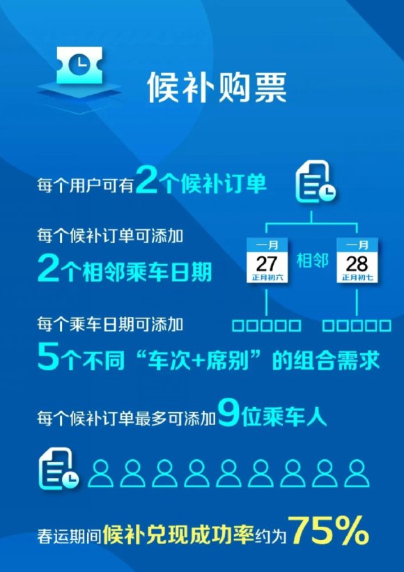 12306放票规律是什么？