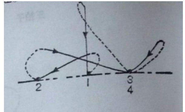红旗飘飘指挥拍子 示意图