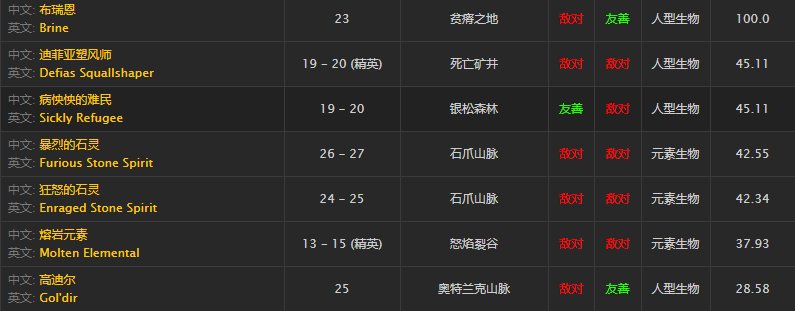 魔兽世界 粗糙的石头 哪里多点