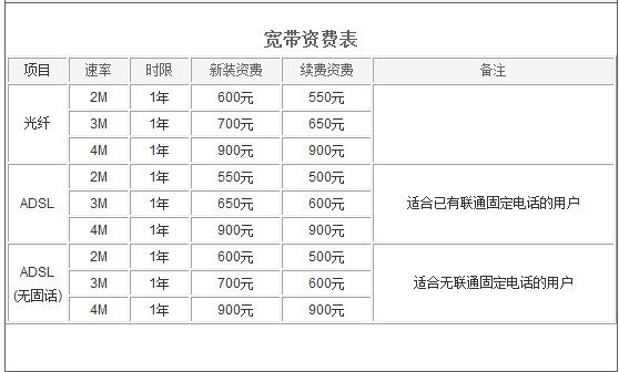 拉一个宽带要多少钱呢？
