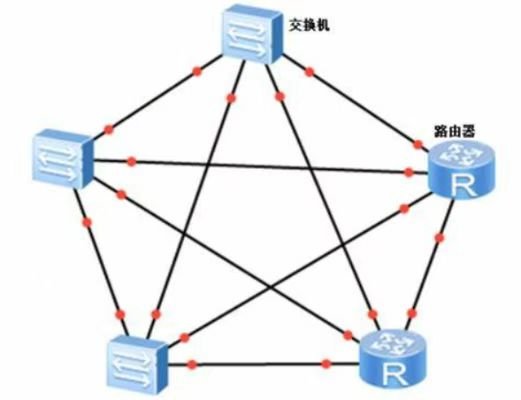 什么是拓扑关系