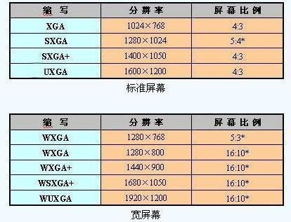 16:9属于什么比例？