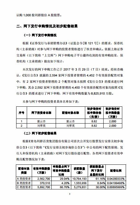 新股利群百货的中签号码是多少