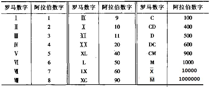数字3怎么写