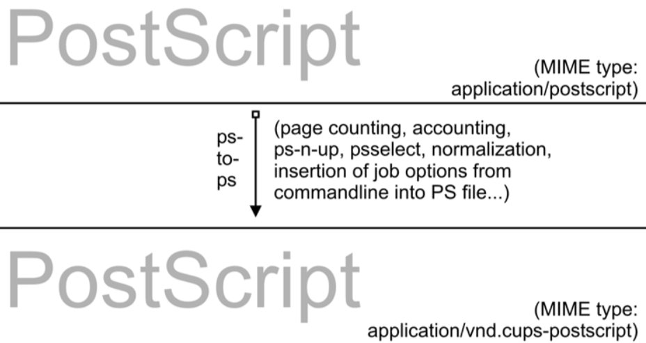 什么是PostScript打印机， PPD是什么？