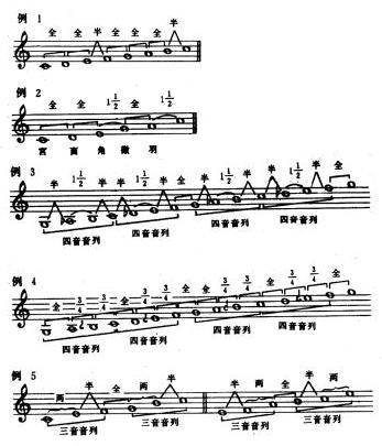 音乐中，为什么叫高八度，而不叫高七度？不是