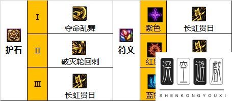 dnf110级版本关羽怎么加点 2023征战者加点推荐