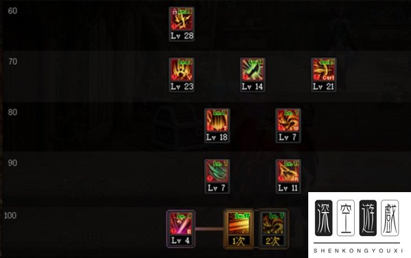 dnf110级版本关羽怎么加点 2023征战者加点推荐