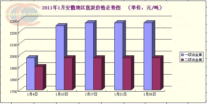中国焦化网的网站功能