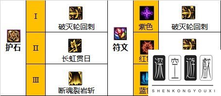 dnf110级版本关羽怎么加点 2023征战者加点推荐