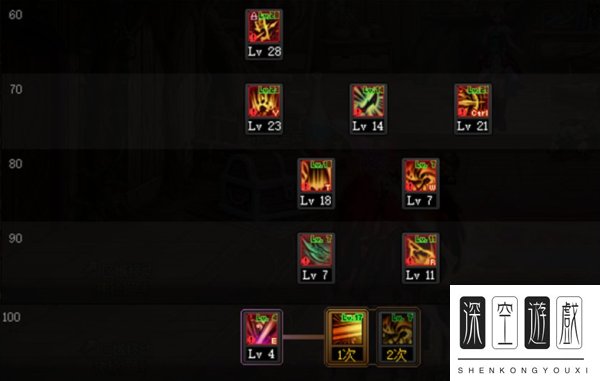 dnf110级版本关羽怎么加点 2023征战者加点推荐