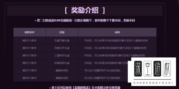 dnf史诗buff药剂怎么获得