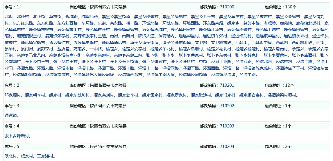 陕西省西安市高陵县邮政编码是什么