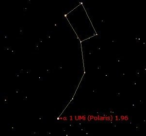 北斗七星的名字叫什么？