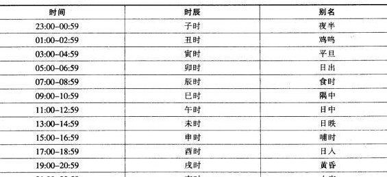 凌晨5点什么时辰？