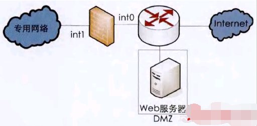 什么叫DMZ区?DMZ区有什么作用?应该怎样构建DMZ