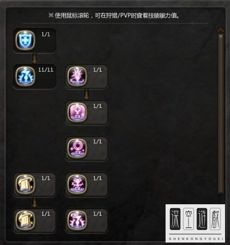 《龙之谷》圣徒加点攻略