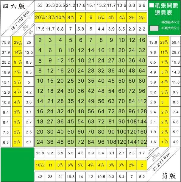 32开纸是多大的