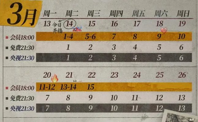 他是谁更新到第几集了