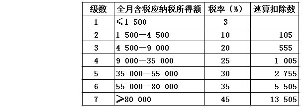税前99000税后是多少