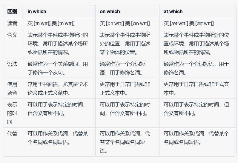 in which和on which有什么区别？