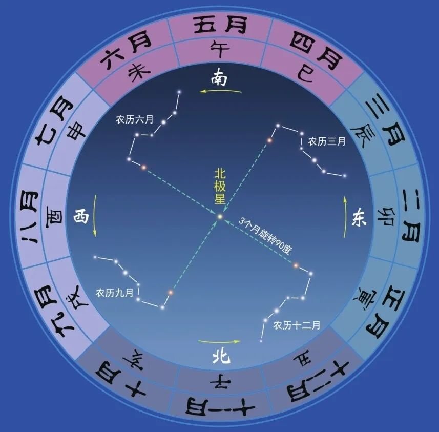 北斗七星的名字叫什么？