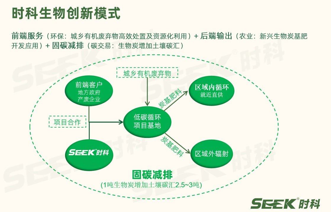 什么是循环经济?