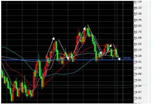 股市中什么叫反抽?和反弹有区别吗？