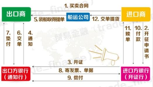 L/ C一般是指什么？