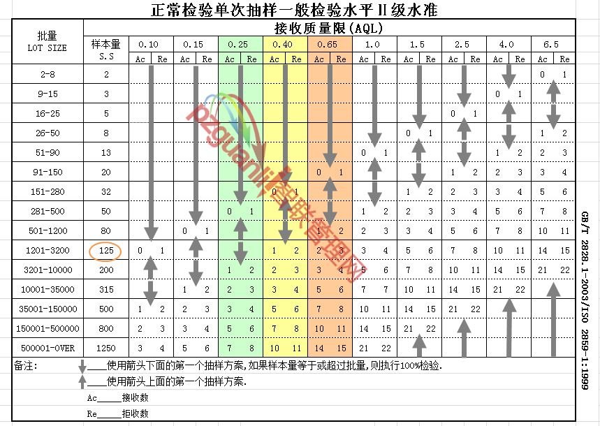 AQL是什么意思？