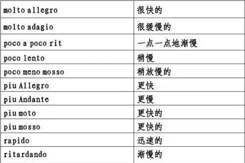 钢琴里的poco和piu是什么意思？