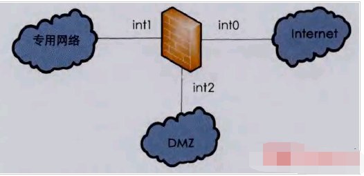 什么叫DMZ区?DMZ区有什么作用?应该怎样构建DMZ