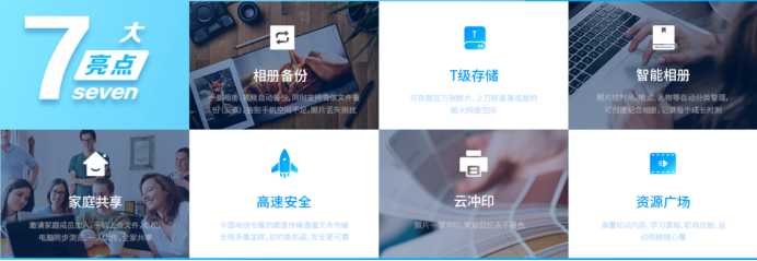 电信的云盘空间有多少，够不够正常使用的？