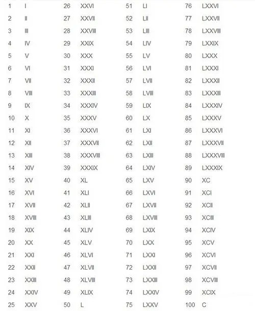 希腊数字怎么读？